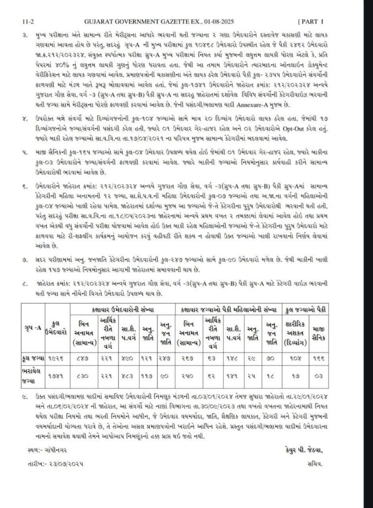 Gujarat Government Gazette 01/08/2025